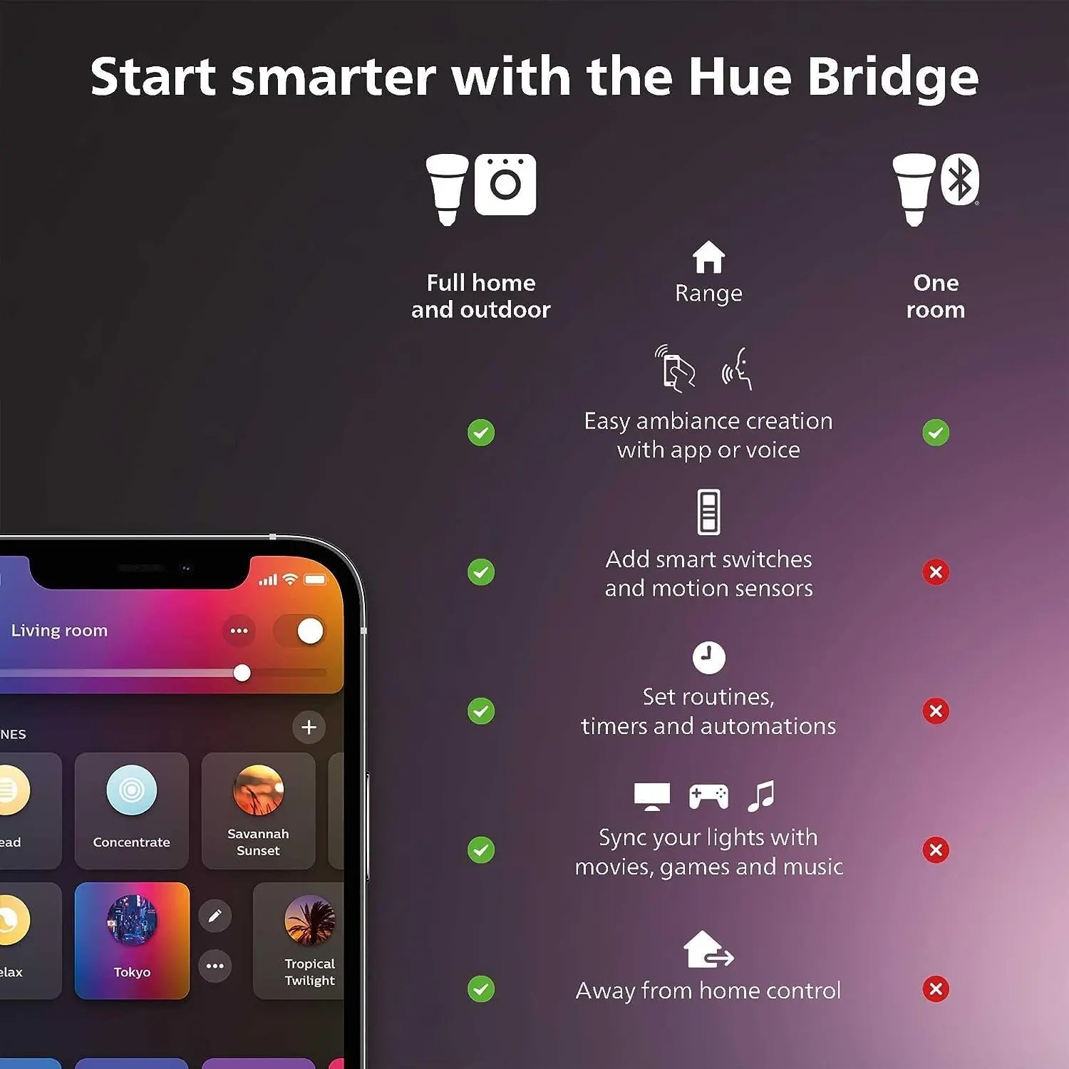 필립스 휴 컬러 & 화이트 앰비언스 스마트 전구 60W - Philips Bulb Hue 리뷰 및 가격