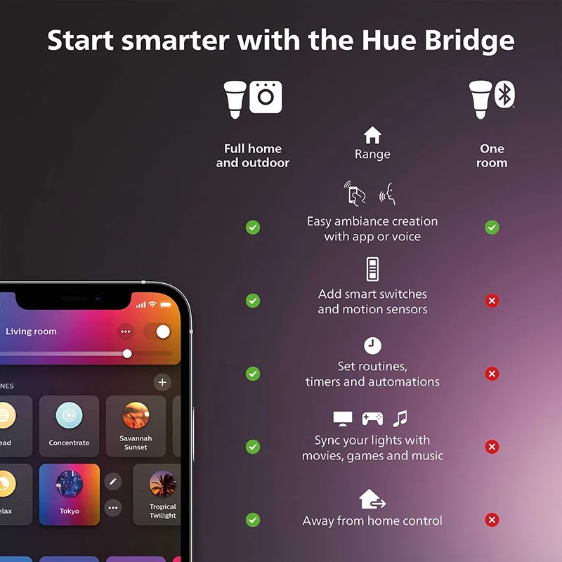 필립스 휴 화이트 스마트 디머 스위치, 리모컨 무선 설 - Philips Bulb Hue 리뷰 및 가격